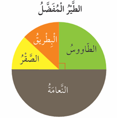 القطاعات الدائرية